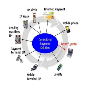 Electronic payment solution