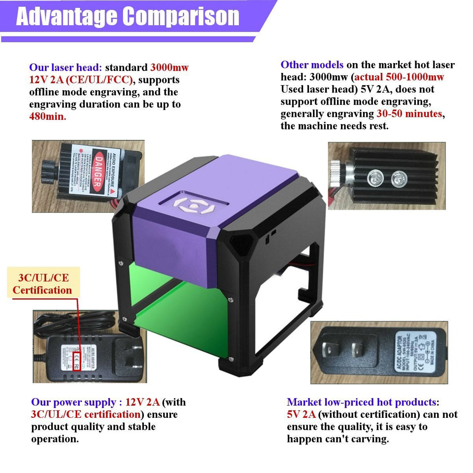 3000mw CNC bluetooth Laser Engraver DIY Logo Mark Printer Cutter Laser Engraving Machine Woodworking 80x80mm Engraving Ranges